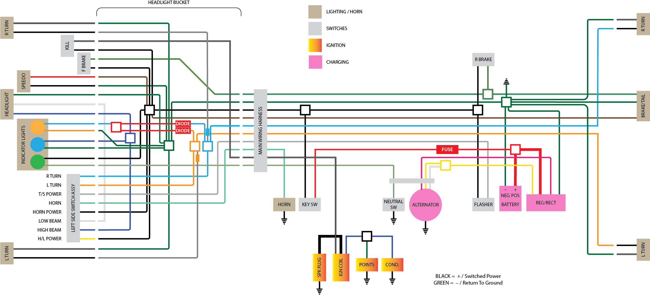 [Get 29+] Honda Xr200 Electrical Wiring Diagram